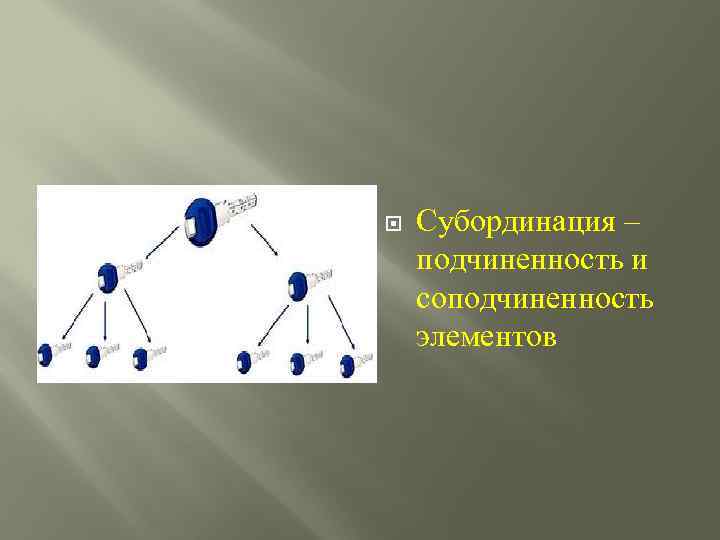  Субординация – подчиненность и соподчиненность элементов 