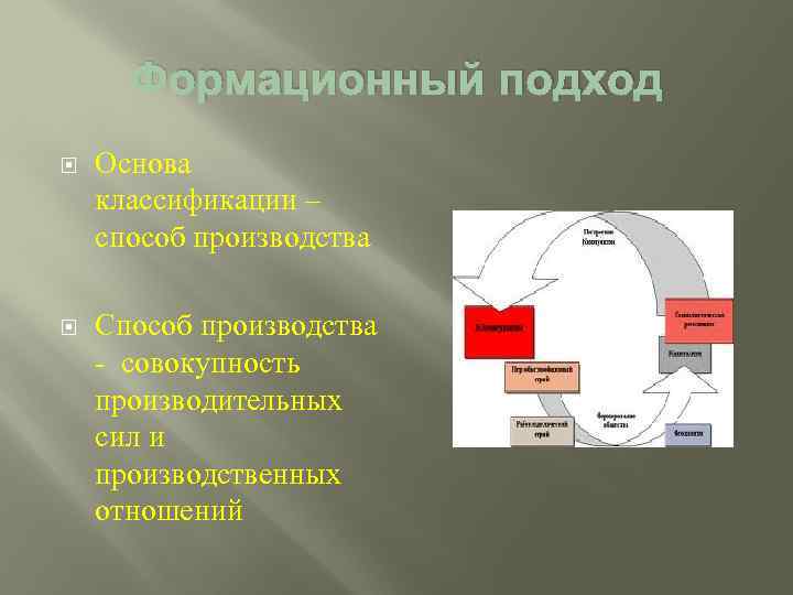 Формационный подход Основа классификации – способ производства Способ производства - совокупность производительных сил и