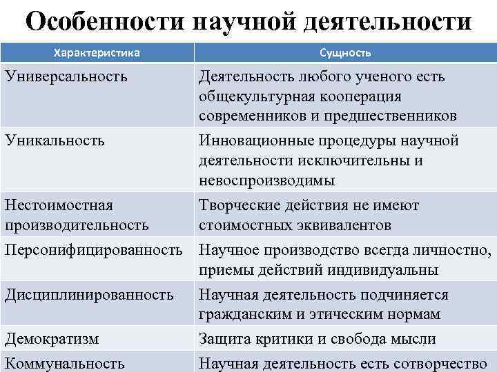 Организация работы в научном коллективе презентация