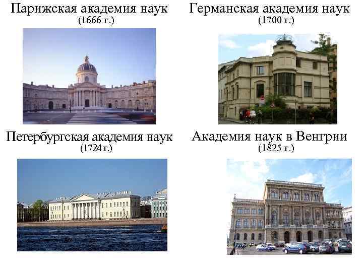 Парижская академия