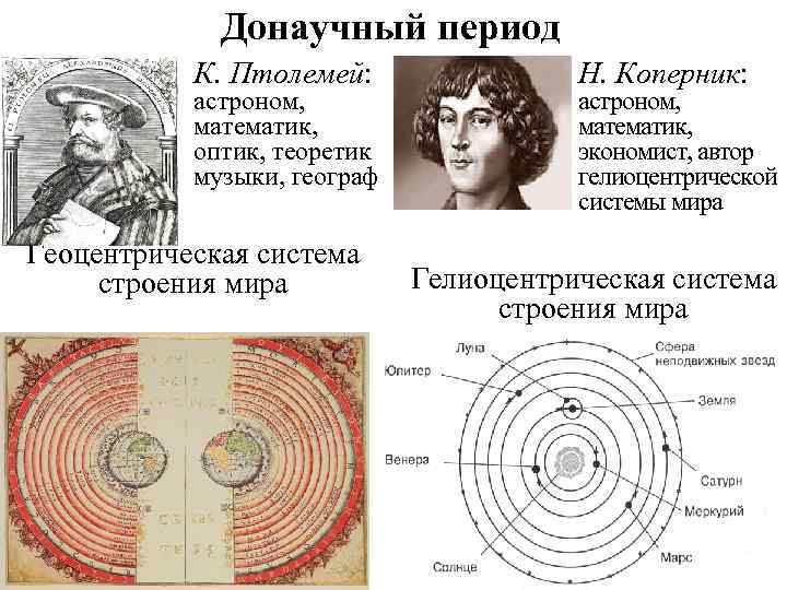 Что такое теоцентрическая картина мира