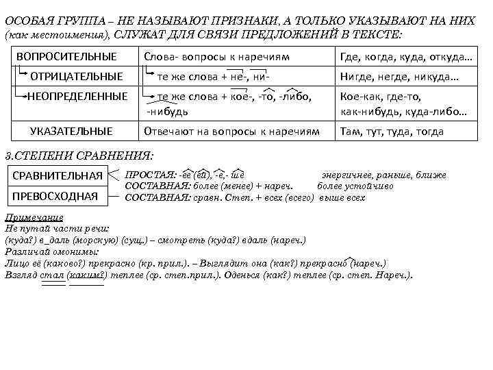 ОСОБАЯ ГРУППА – НЕ НАЗЫВАЮТ ПРИЗНАКИ, А ТОЛЬКО УКАЗЫВАЮТ НА НИХ (как местоимения), СЛУЖАТ