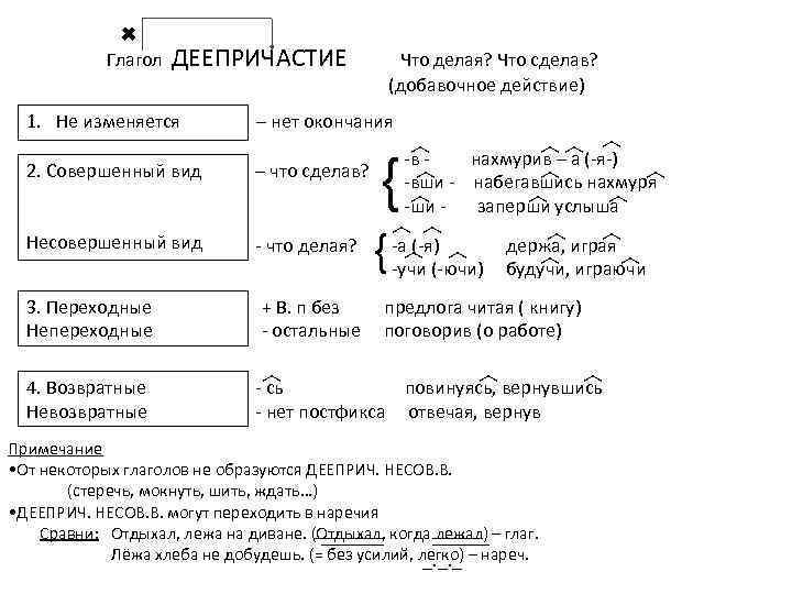 ✖ Глагол ДЕЕПРИЧАСТИЕ Что делая? Что сделав? (добавочное действие) 1. Не изменяется – нет