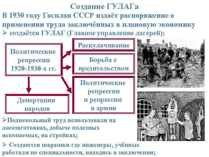 Создание ГУЛАГа В 1930 году Госплан СССР издаёт распоряжение о применении труда заключённых в