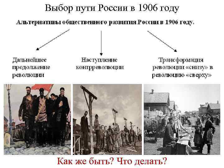 Выбор пути России в 1906 году Как же быть? Что делать? 