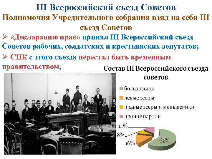 III Всероссийский съезд Советов Полномочия Учредительного собрания взял на себя III съезд Советов Ø