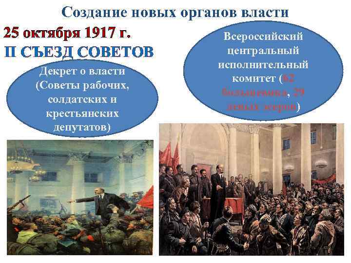 Создание новых органов власти 25 октября 1917 г. Всероссийский центральный II СЪЕЗД СОВЕТОВ Декрет