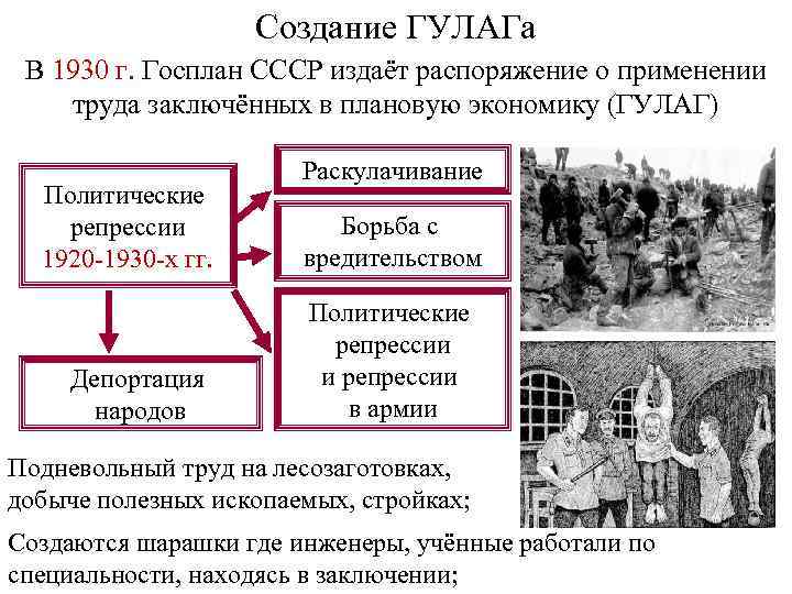 Создание ГУЛАГа В 1930 г. Госплан СССР издаёт распоряжение о применении труда заключённых в