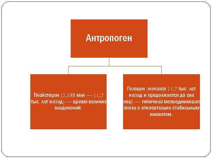 Антропоген Плейстоцен (2, 588 млн — 11, 7 тыс. лет назад) — время великих