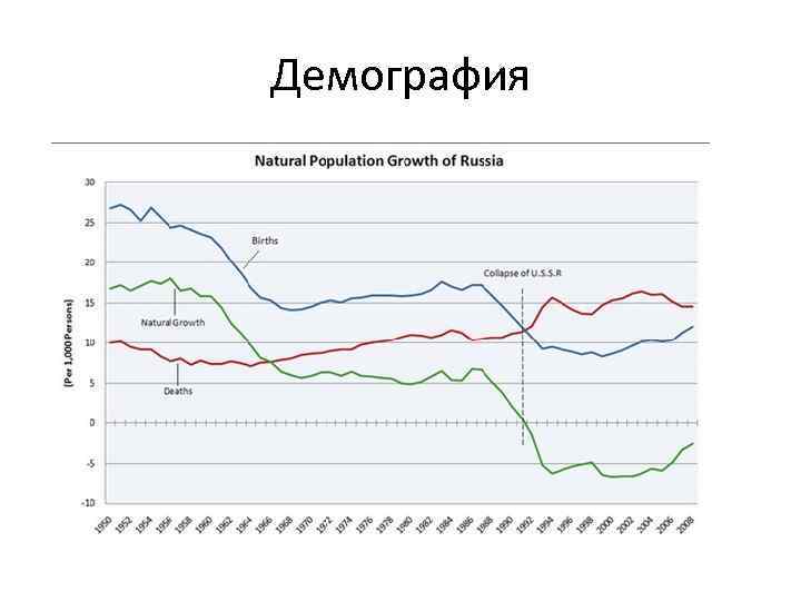 Демография 