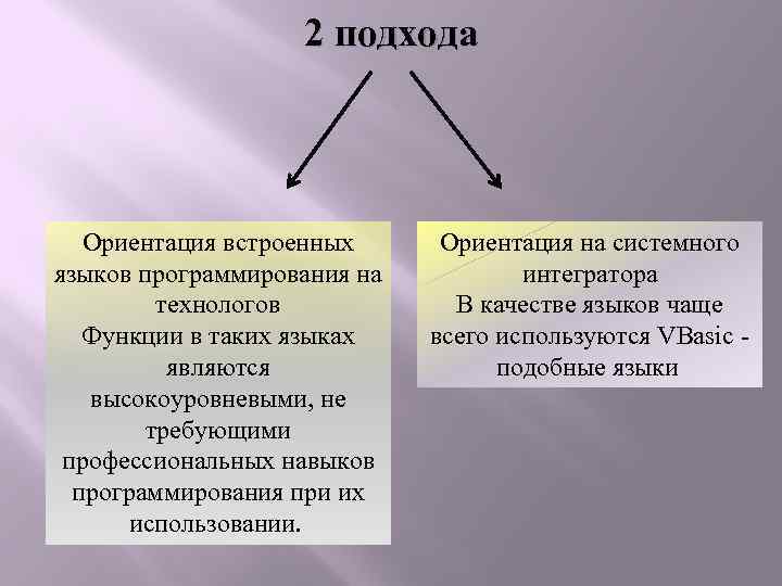 2 подхода Ориентация встроенных языков программирования на технологов Функции в таких языках являются высокоуровневыми,