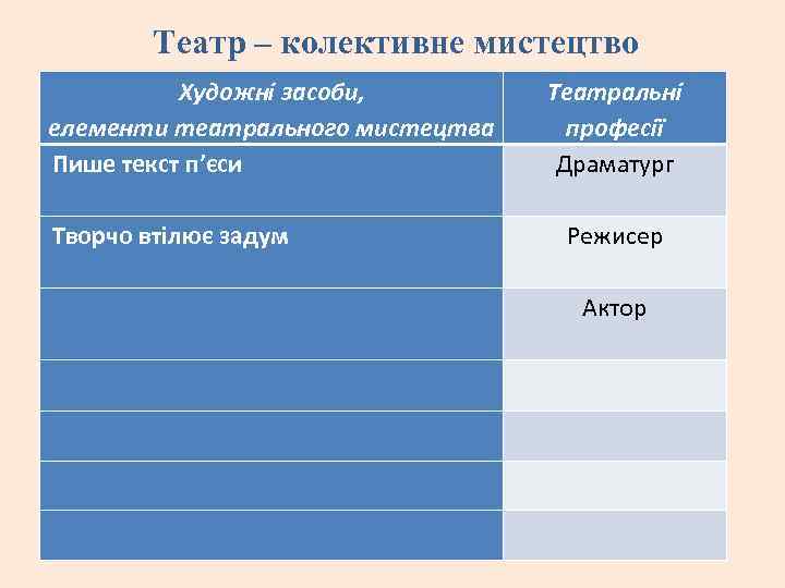 Театр – колективне мистецтво Художні засоби, елементи театрального мистецтва Пише текст п’єси Театральні професії