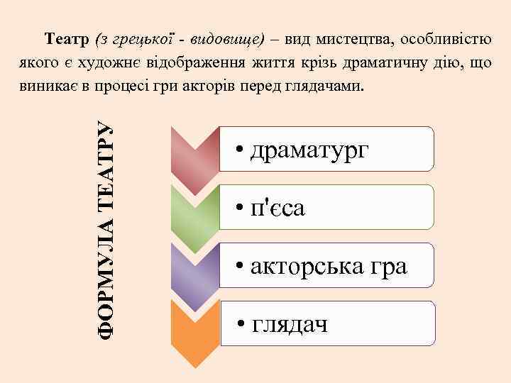 ФОРМУЛА ТЕАТРУ Театр (з грецької - видовище) – вид мистецтва, особливістю якого є художнє