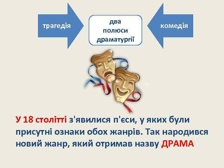 трагедія два полюси драматургії комедія У 18 столітті з'явилися п'єси, у яких були присутні