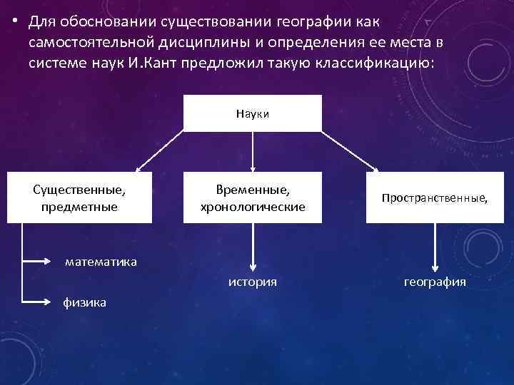  • Для обосновании существовании географии как самостоятельной дисциплины и определения ее места в