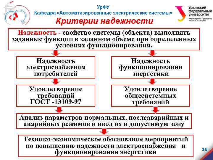 Критерии надежности Надежность - свойство системы (объекта) выполнять заданные функции в заданном объеме при