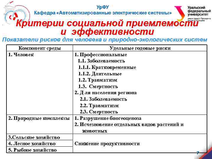 . Критерии социальной приемлемости и эффективности Показатели рисков для человека и природно-экологических систем Компонент