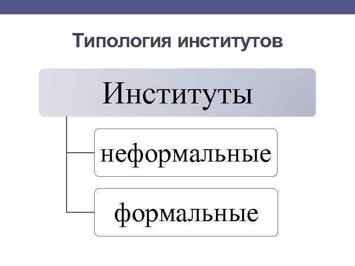 Формальные и неформальные социальные институты презентация