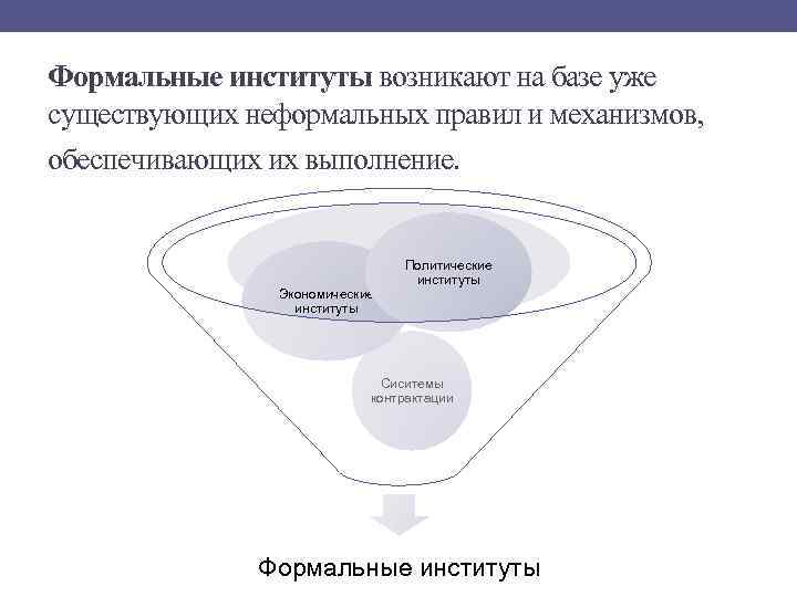 Формальные институты возникают на базе уже существующих неформальных правил и механизмов, обеспечивающих их выполнение.