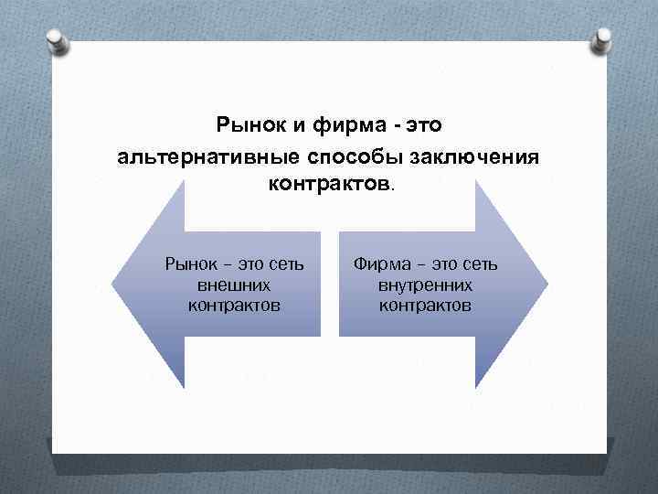 Рынок и фирма - это альтернативные способы заключения контрактов. Рынок – это сеть внешних