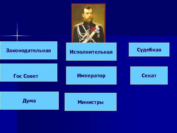 Законодательная Гос Совет Дума Исполнительная Судебная Император Сенат Министры 