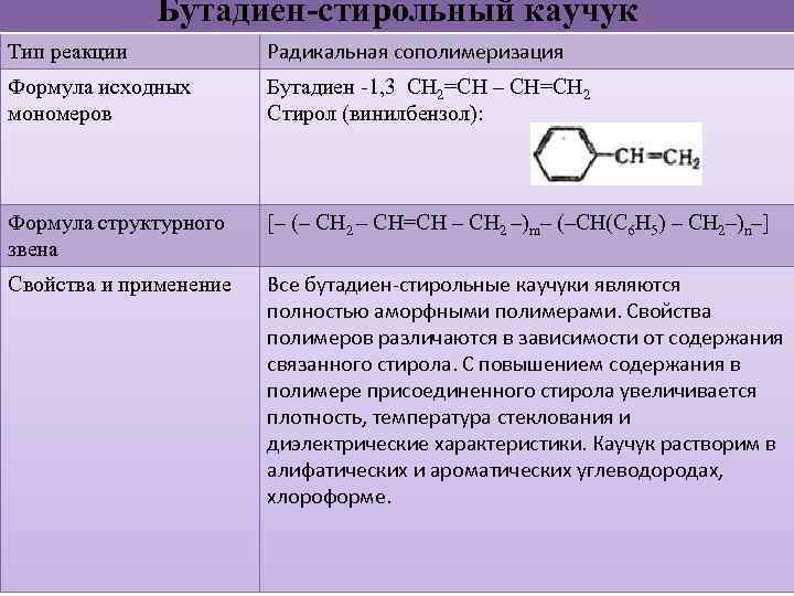 Бутадиен. Бутадиен стирольный каучук формула. Стирол и бутадиен 1.3. Бутадиен 1 3 +...=стирольный каучук. Бутадиен стирольный каучук мономер.