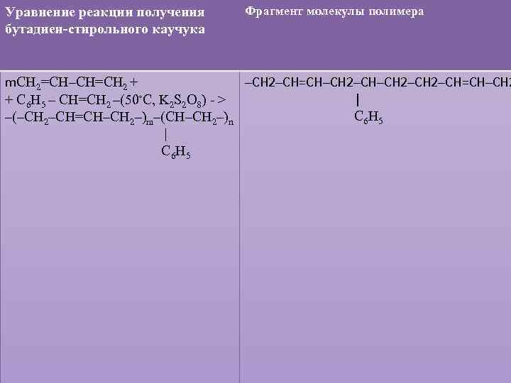 Бутадиен каучук реакция