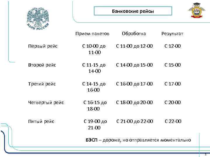 Рейсы деньги. Банковские рейсы. Расписание банковских рейсов. Банковские рейсы расписание. Банковские рейсы 2020.