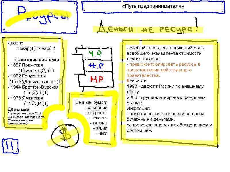  «Путь предпринимателя» - давно товар(Т)-товар(Т) Валютные системы - 1867 Пражская (Т)-золото(З)-(Т) - 1922