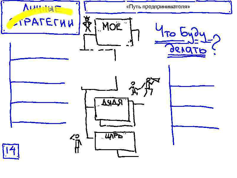  «Путь предпринимателя» 