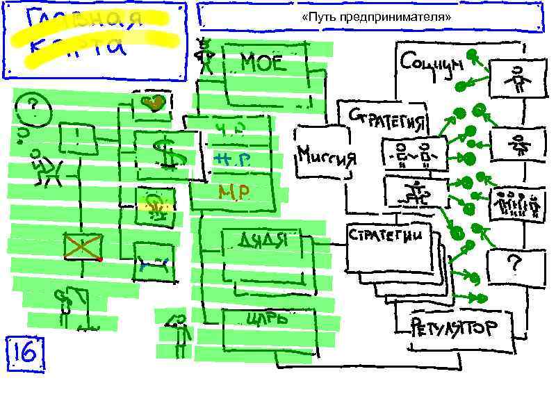  «Путь предпринимателя» 