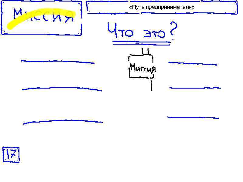  «Путь предпринимателя» 