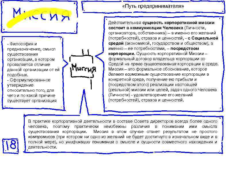  «Путь предпринимателя» - Философия и предназначение, смысл существования организации, в котором проявляется отличие