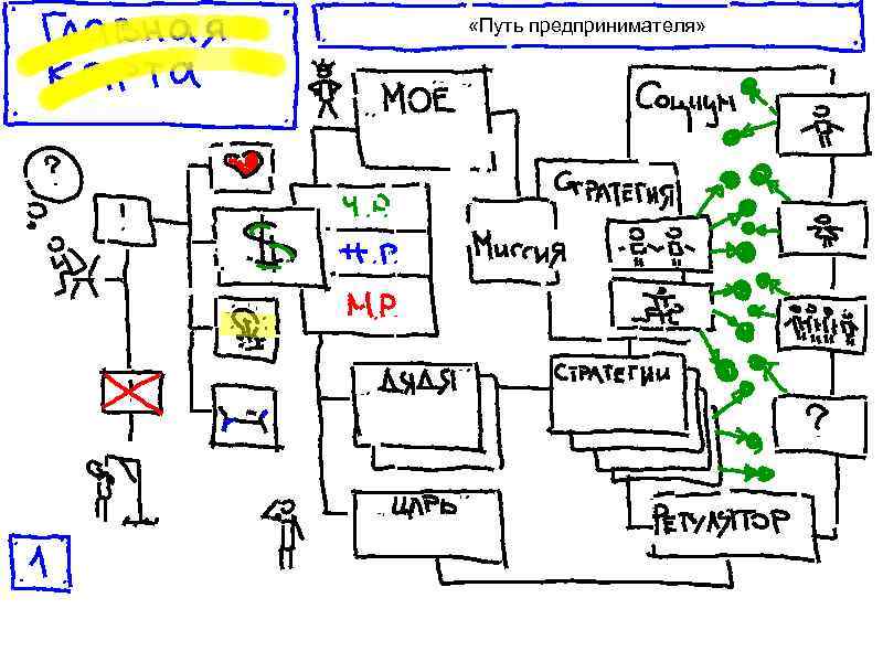  «Путь предпринимателя» 