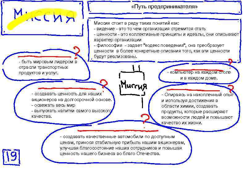  «Путь предпринимателя» - быть мировым лидером в отрасли транспортных продуктов и услуг. Миссия