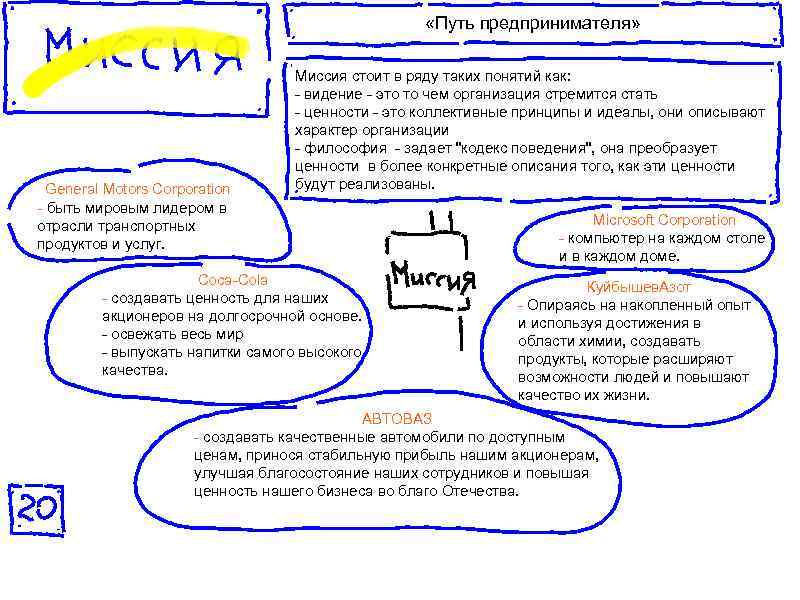 «Путь предпринимателя» General Motors Corporation - быть мировым лидером в отрасли транспортных продуктов