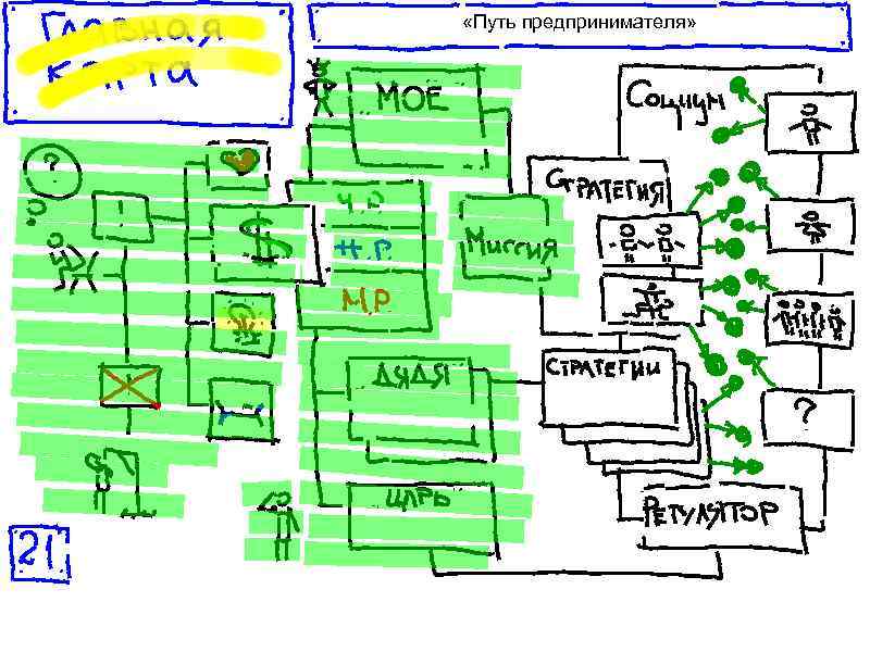  «Путь предпринимателя» 