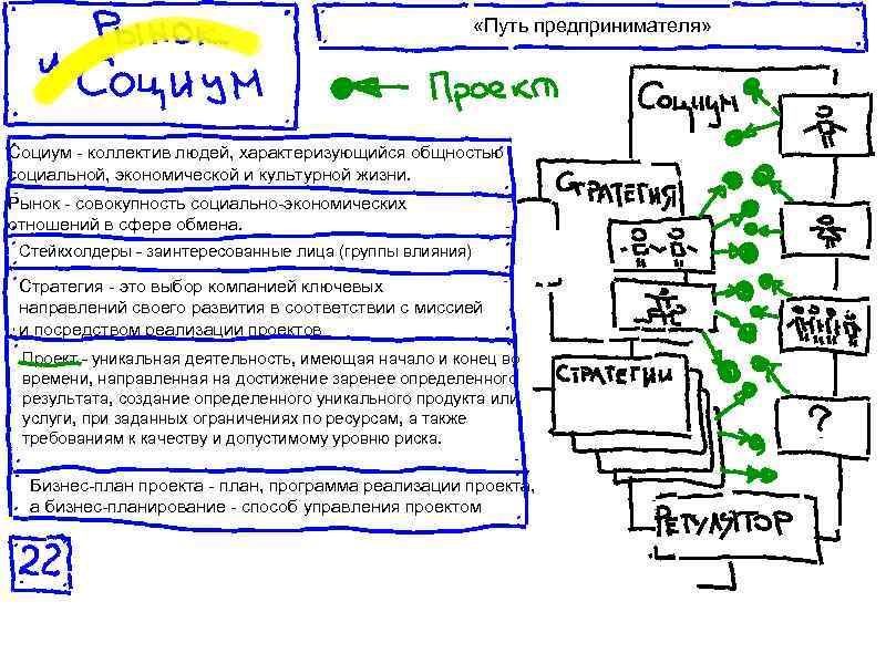 «Путь предпринимателя» Социум - коллектив людей, характеризующийся общностью социальной, экономической и культурной жизни.
