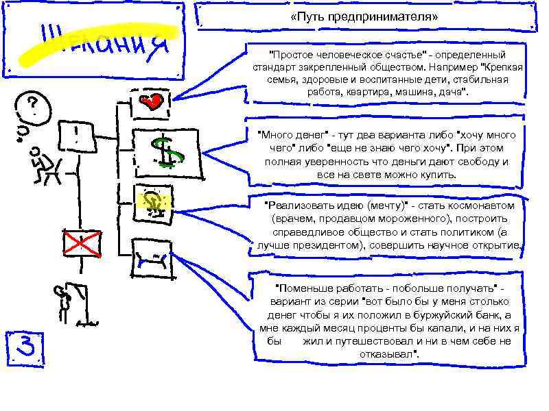  «Путь предпринимателя» "Простое человеческое счастье" - определенный стандарт закрепленный обществом. Например "Крепкая семья,