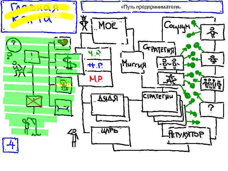  «Путь предпринимателя» 
