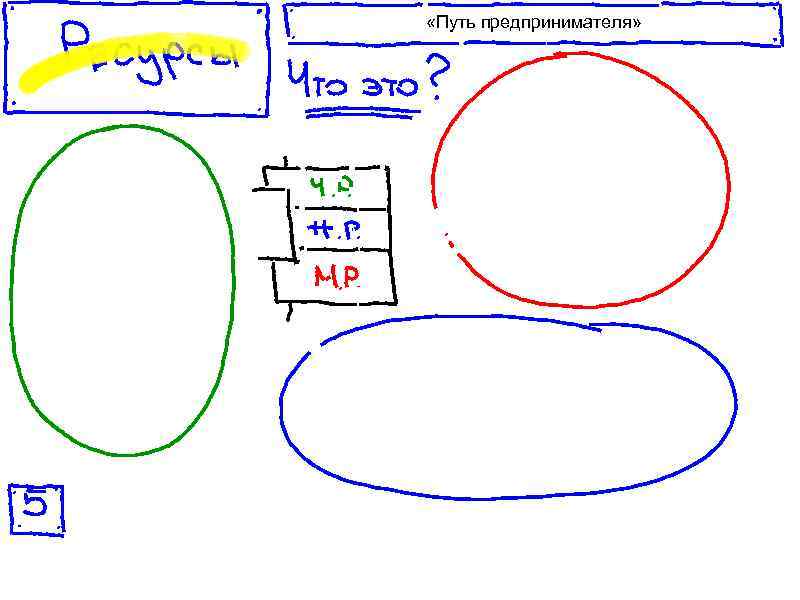  «Путь предпринимателя» 