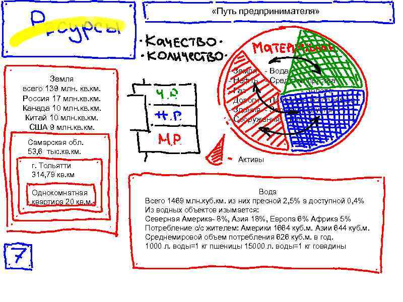  «Путь предпринимателя» Земля всего 139 млн. кв. км. Россия 17 млн. кв. км.