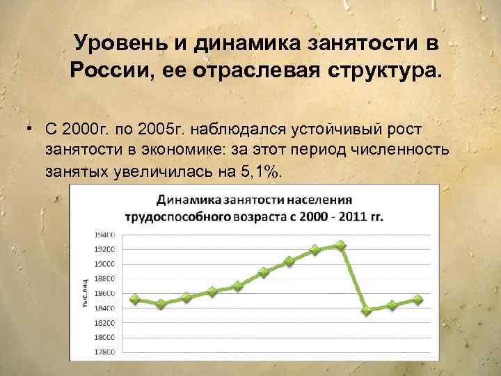 Уровень и динамика занятости в России, ее отраслевая структура. • С 2000 г. по