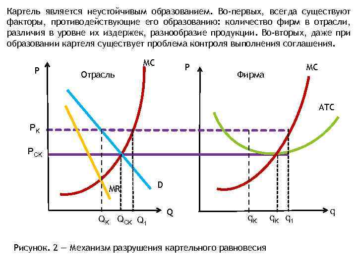 Модель картеля