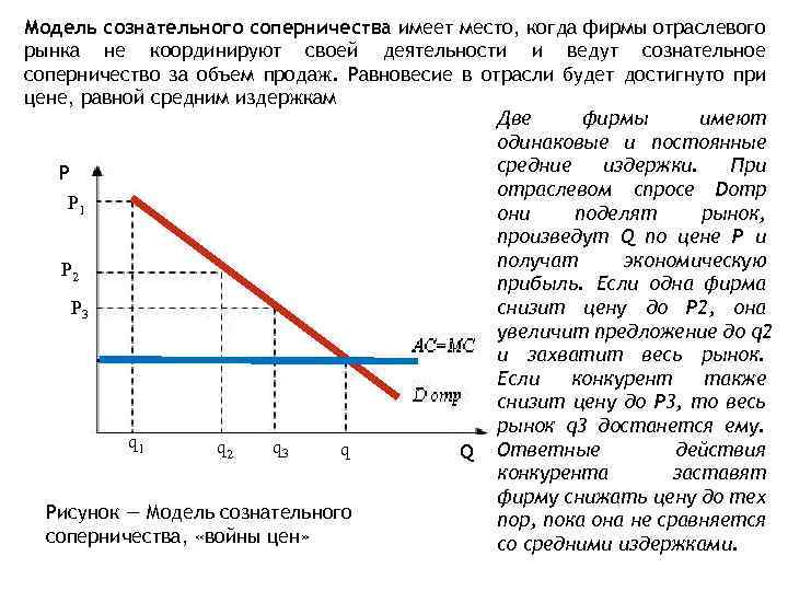 Модель сознательного соперничества имеет место, когда фирмы отраслевого рынка не координируют своей деятельности и