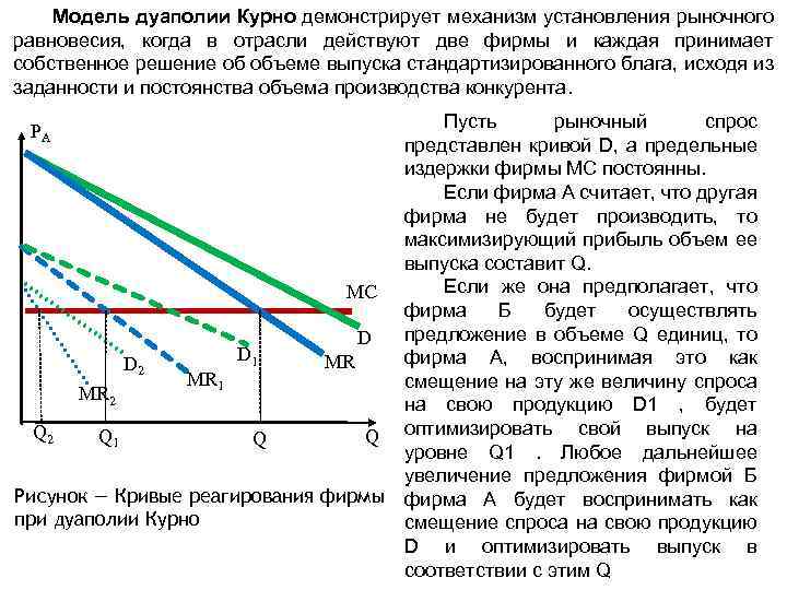 Модель дуаполии Курно демонстрирует механизм установления рыночного равновесия, когда в отрасли действуют две фирмы