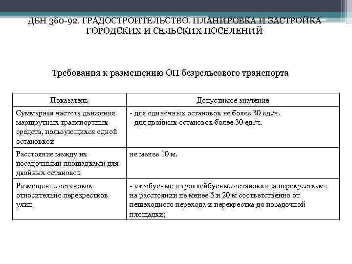 Построить маршрут доставки материалов и представить в отчете карту схему транспортного маршрута