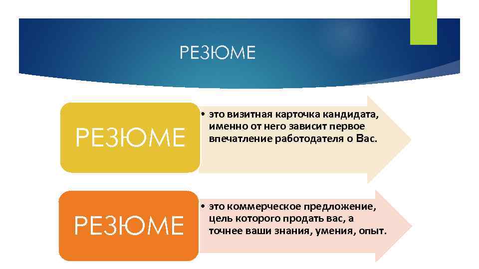 РЕЗЮМЕ • это визитная карточка кандидата, именно от него зависит первое впечатление работодателя о