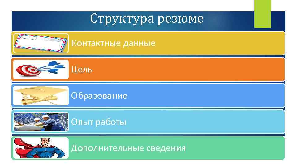 Структура резюме Контактные данные Цель Образование Опыт работы Дополнительные сведения 