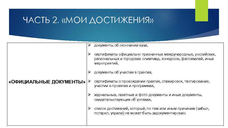 ЧАСТЬ 2. «МОИ ДОСТИЖЕНИЯ» документы об окончании вуза, сертификаты официально признанных международных, российских, региональных